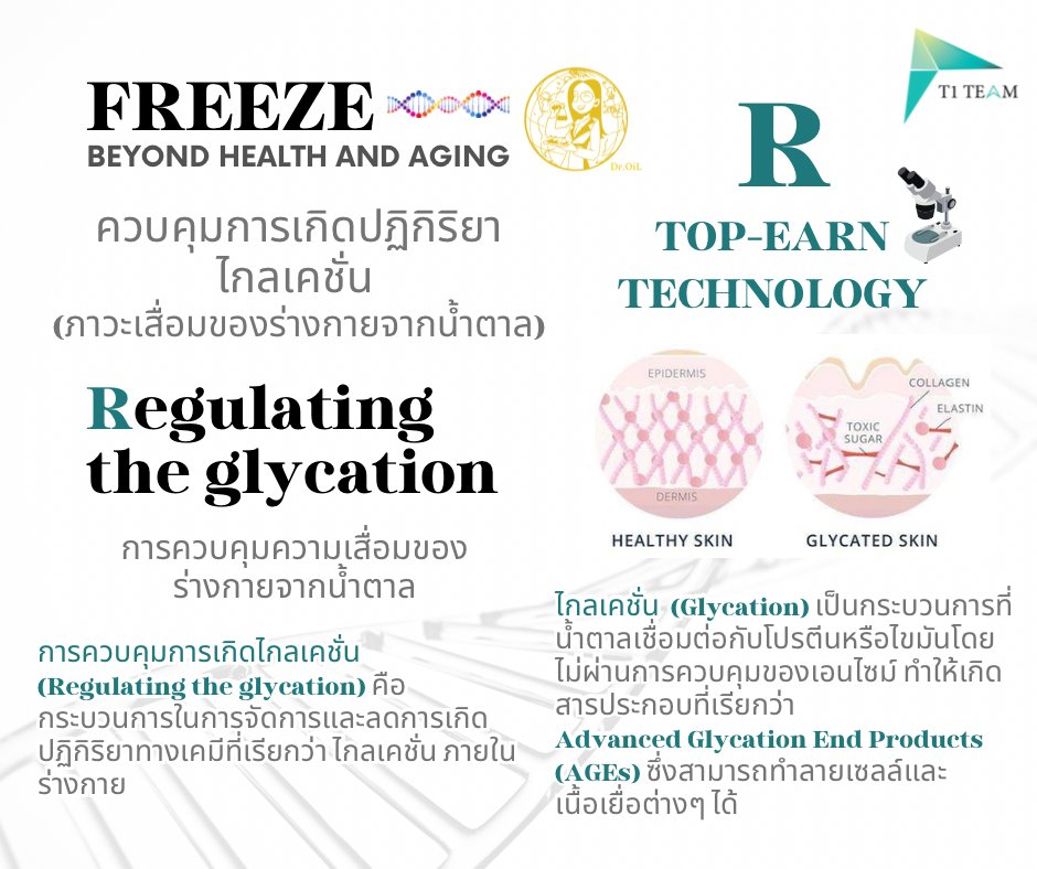 ควบคุมการเกิดไกลเคชั่น