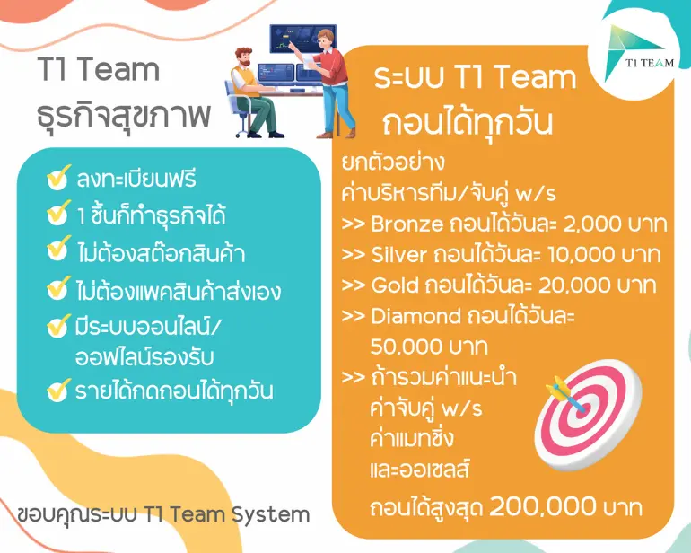 ระบบ T1 team ถอนเงินได้ทุกวัน